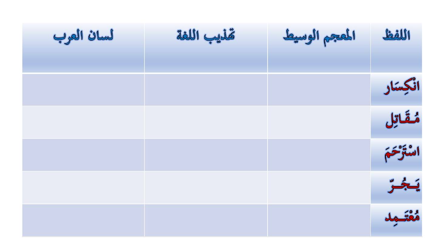 مؤتمر (المعجم واستخداماته في تعليم العربية للناطقين بها وبغيرها تقييم وتطوير)- عبد العزيز الحميد .ppt — صفحة 19