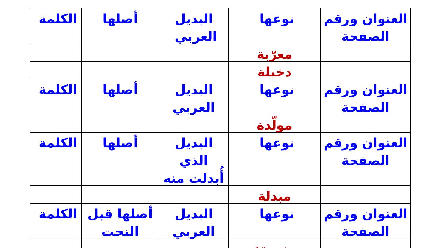 مؤتمر (المعجم واستخداماته في تعليم العربية للناطقين بها وبغيرها تقييم وتطوير)- عبد العزيز الحميد .ppt — صفحة 47